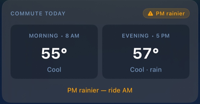 Commute Today card showing 55° Cool morning and 57° Cool · rain evening, with a 'PM rainier — ride AM' insight