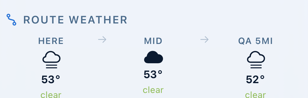 Route Weather card showing HERE / MID / shelter conditions